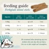 Forthglade Dental Sticks Feeding Guide