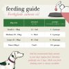 Forthglade Scottish Salmon Oil - Feeding Guide